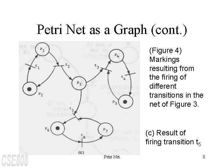 Petri Net as a Graph (cont. ) (Figure 4) Markings resulting from the firing