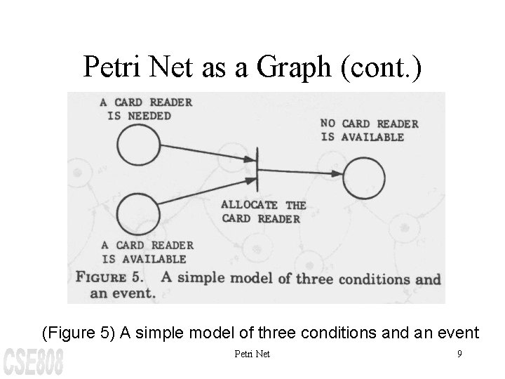 Petri Net as a Graph (cont. ) (Figure 5) A simple model of three