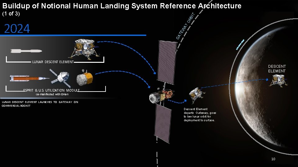 Buildup of Notional Human Landing System Reference Architecture OR B IT (1 of 3)