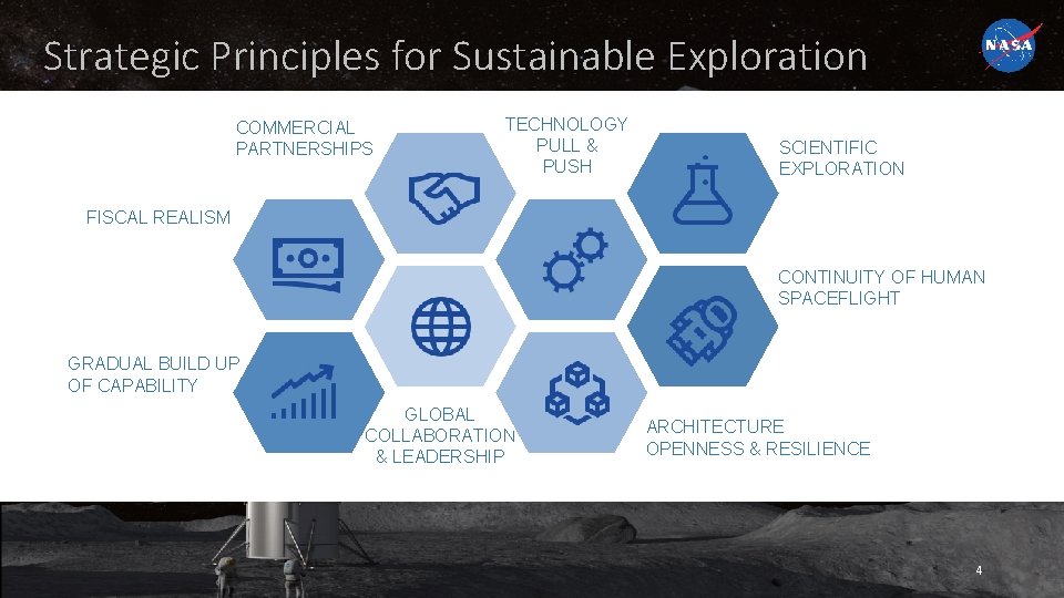 Strategic Principles for Sustainable Exploration COMMERCIAL PARTNERSHIPS TECHNOLOGY PULL & PUSH SCIENTIFIC EXPLORATION FISCAL