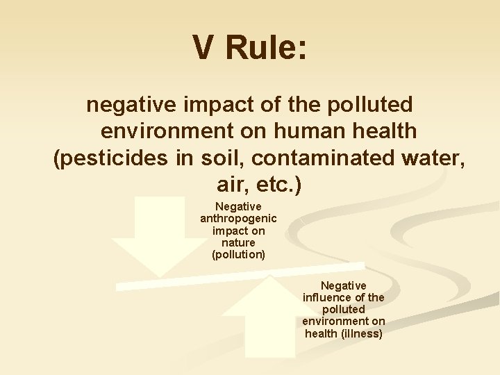 V Rule: negative impact of the polluted environment on human health (pesticides in soil,