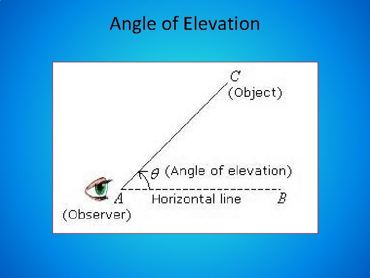 Angle of Elevation 