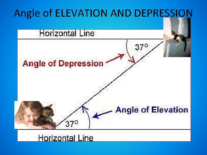 Angle of ELEVATION AND DEPRESSION 
