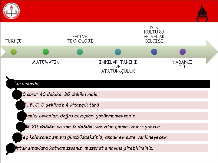 DİN KÜLTÜRÜ VE AHLAK BİLGİSİ FEN VE TEKNOLOJİ TÜRKÇE MATEMATİK İNKILAP TARİHİ VE ATATÜRKÇÜLÜK