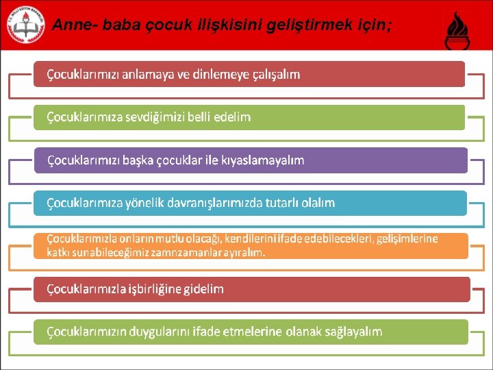 Anne- baba çocuk ilişkisini geliştirmek için; 