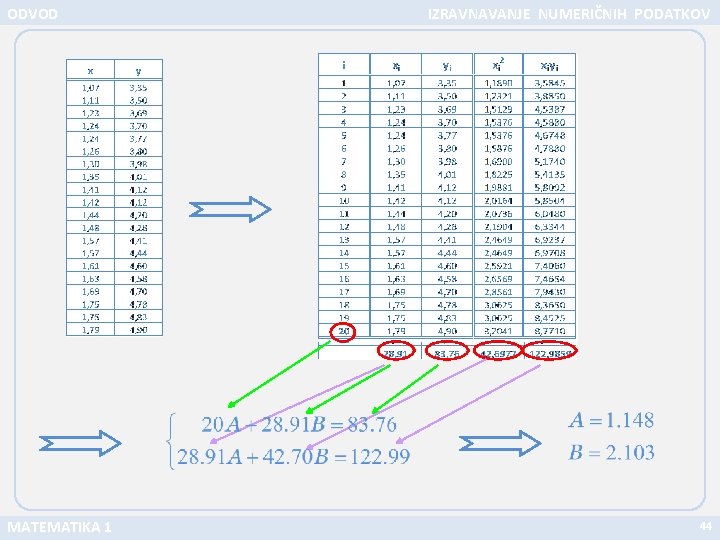 ODVOD MATEMATIKA 1 IZRAVNAVANJE NUMERIČNIH PODATKOV 44 