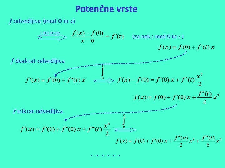 Potenčne vrste f odvedljiva (med 0 in x) Lagrange (za nek t med 0