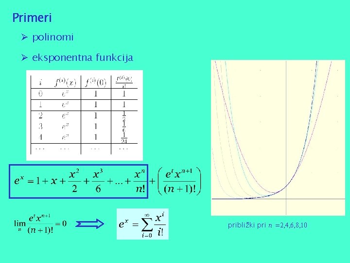 Primeri Ø polinomi Ø eksponentna funkcija približki pri n =2, 4, 6, 8, 10