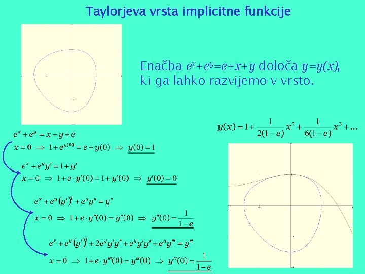 Taylorjeva vrsta implicitne funkcije Enačba ex+ey=e+x+y določa y=y(x), ki ga lahko razvijemo v vrsto.