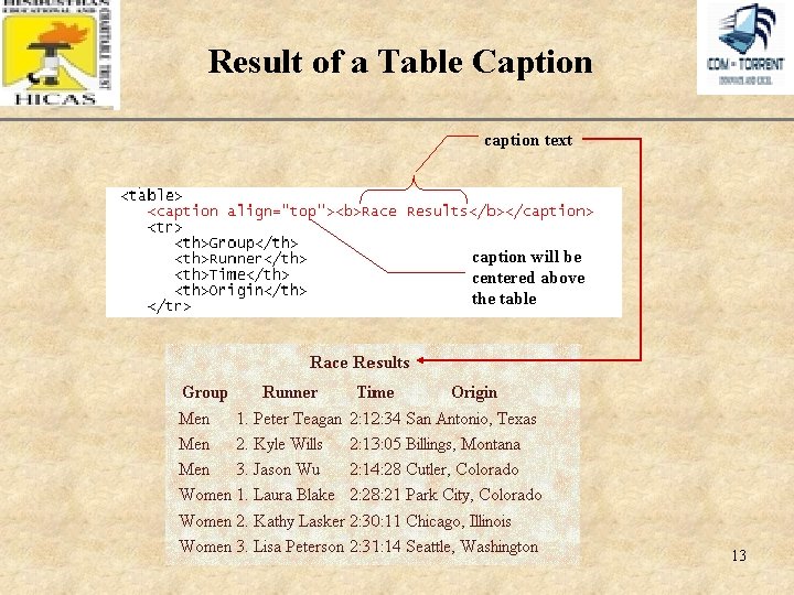 Result of a Table Caption XP caption text caption will be centered above the