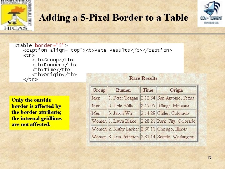 Adding a 5 -Pixel Border to a Table XP Only the outside border is