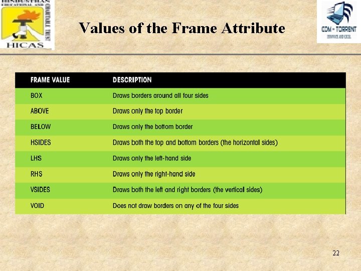 Values of the Frame Attribute XP 22 