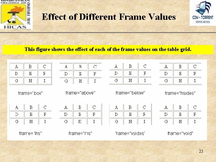 Effect of Different Frame Values XP This figure shows the effect of each of