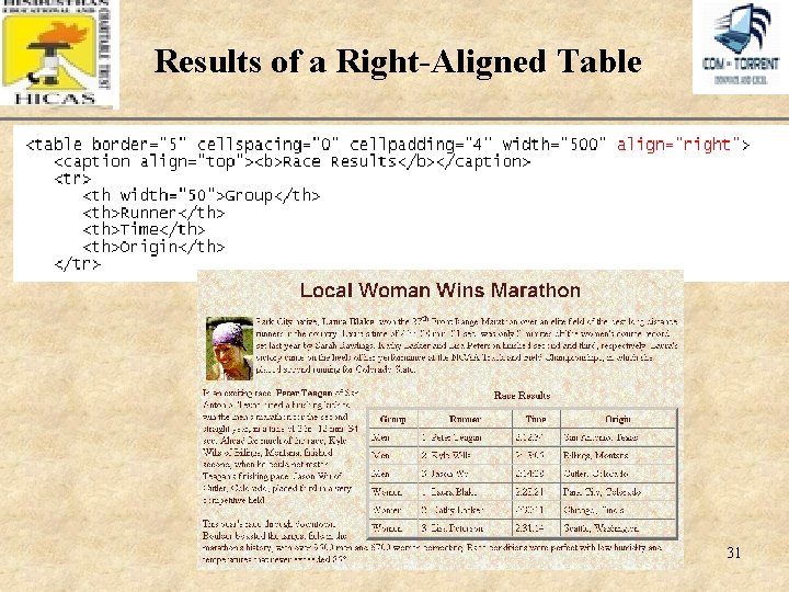 Results of a Right-Aligned Table XP 31 