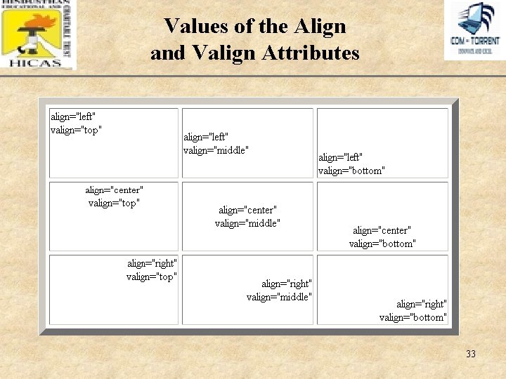 Values of the Align and Valign Attributes XP 33 