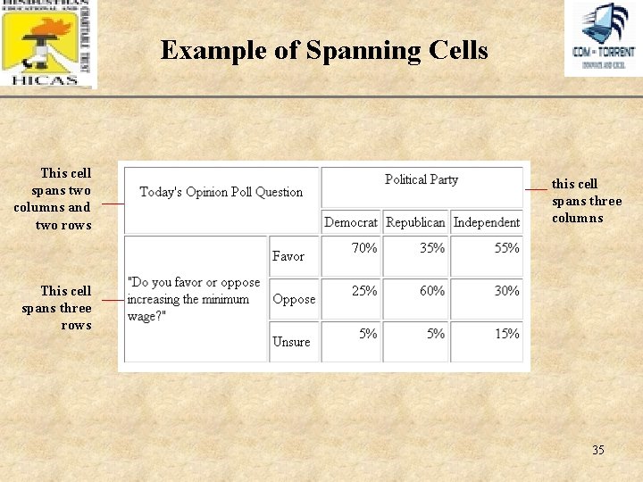 Example of Spanning Cells This cell spans two columns and two rows XP this