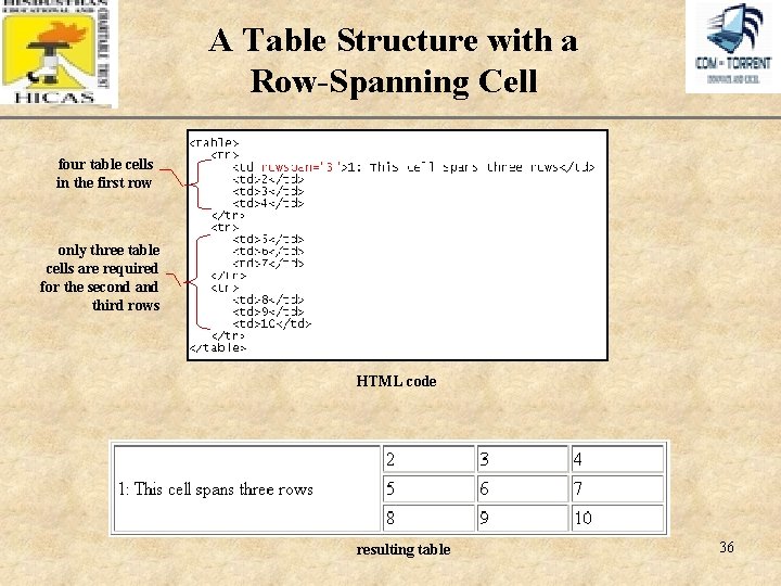 A Table Structure with a Row-Spanning Cell XP four table cells in the first