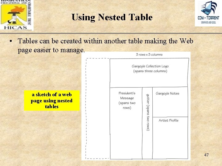 Using Nested Table XP • Tables can be created within another table making the