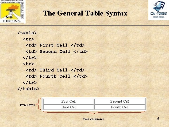 The General Table Syntax XP <table> <tr> <td> First Cell </td> <td> Second Cell