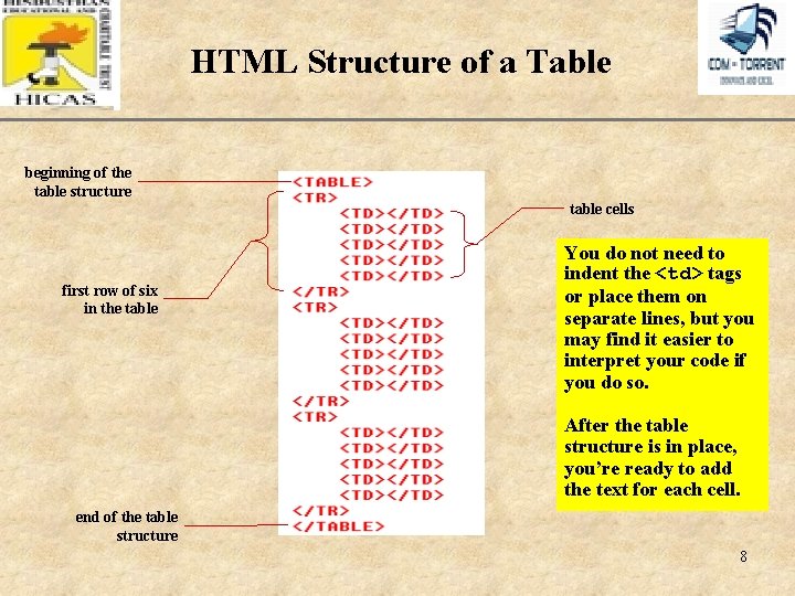 HTML Structure of a Table XP beginning of the table structure table cells first