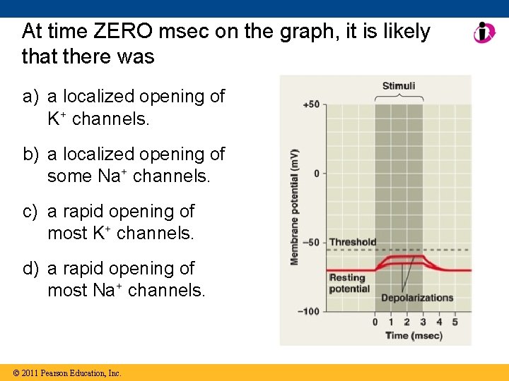 At time ZERO msec on the graph, it is likely that there was a)