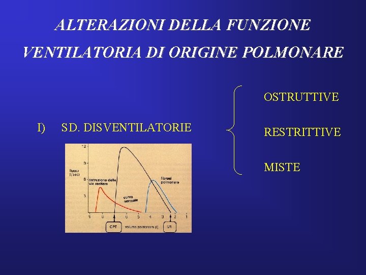 ALTERAZIONI DELLA FUNZIONE VENTILATORIA DI ORIGINE POLMONARE OSTRUTTIVE I) SD. DISVENTILATORIE RESTRITTIVE MISTE 