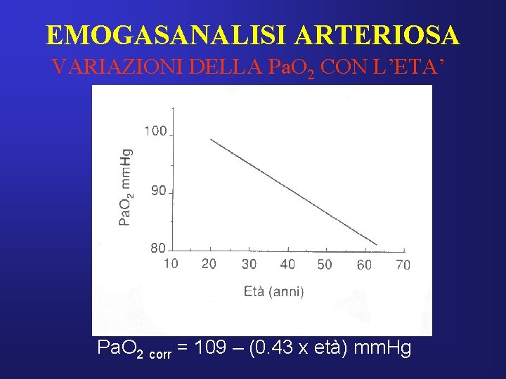 EMOGASANALISI ARTERIOSA VARIAZIONI DELLA Pa. O 2 CON L’ETA’ Pa. O 2 corr =