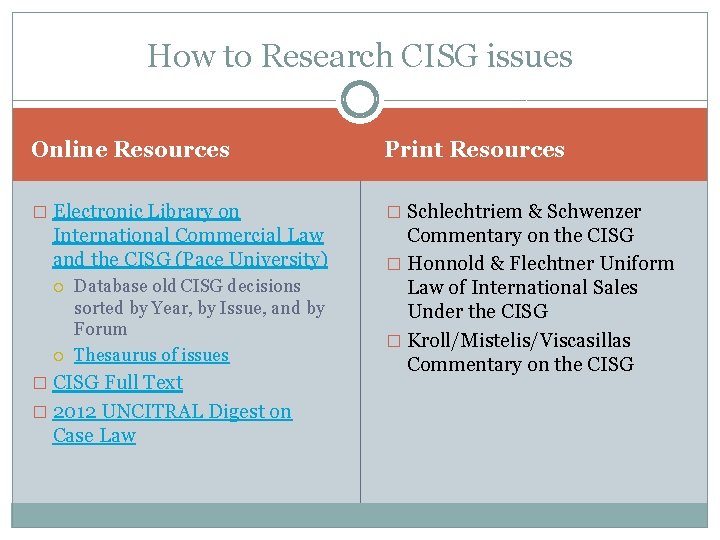 How to Research CISG issues Online Resources Print Resources � Electronic Library on �