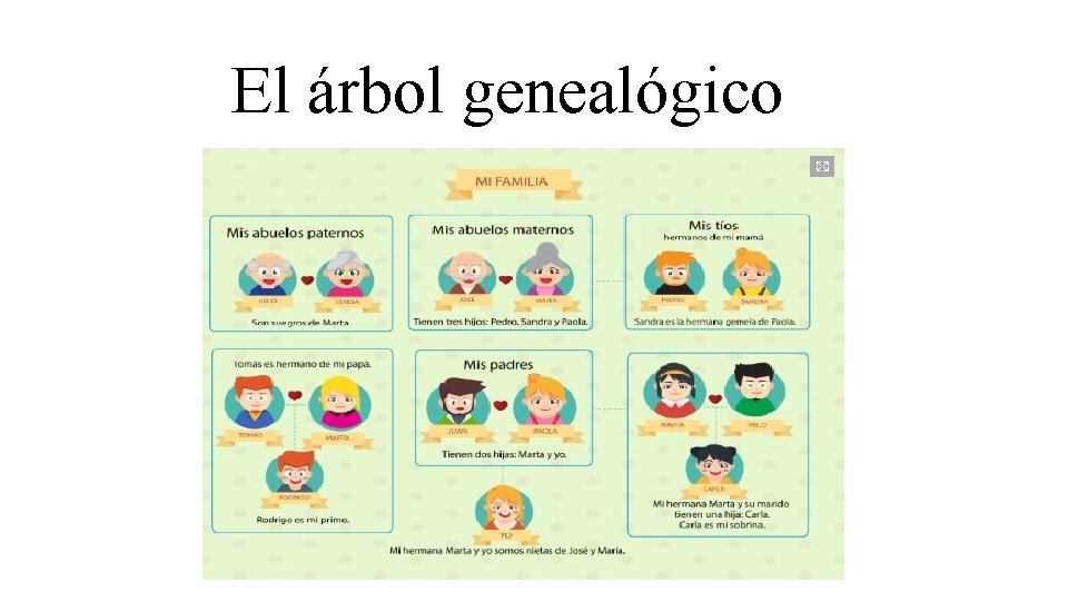 El árbol genealógico 