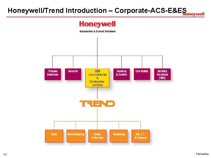 Honeywell/Trend Introduction – Corporate-ACS-E&ES 13 File Number Honeywell/Trend Introduction – Corporate-ACS-E&ES 13 File Number
