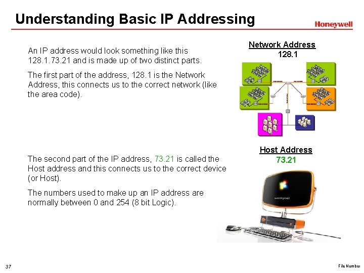 Understanding Basic IP Addressing An IP address would look something like this 128. 1.