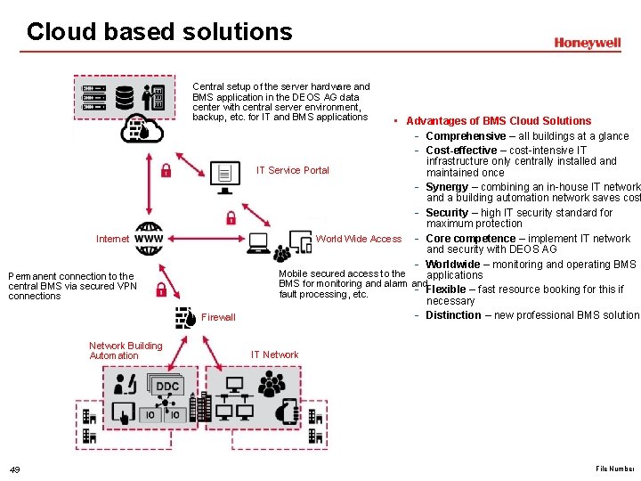 Cloud based solutions Central setup of the server hardware and BMS application in the Cloud based solutions Central setup of the server hardware and BMS application in the