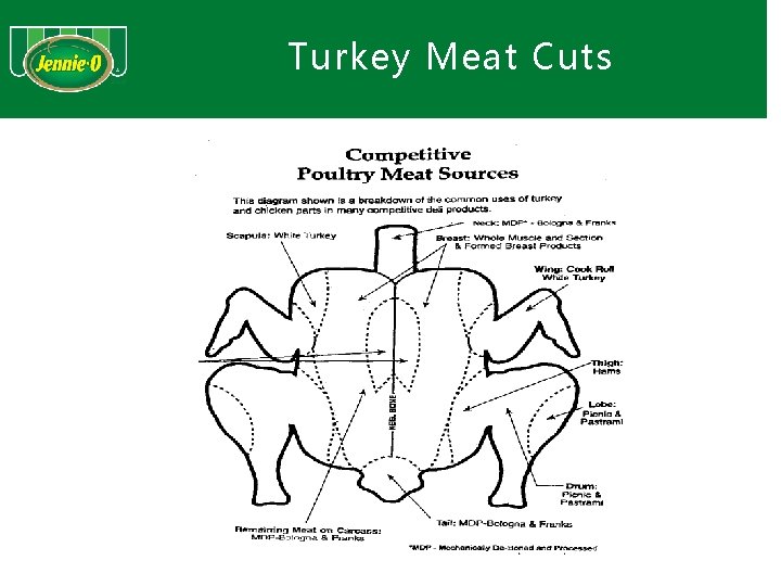 Turkey Meat Cuts Fillet / Tender: Section & Formed Breast Products 