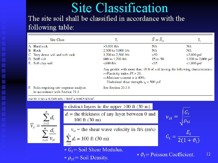 Site Classification The site soil shall be classified in accordance with the following table: