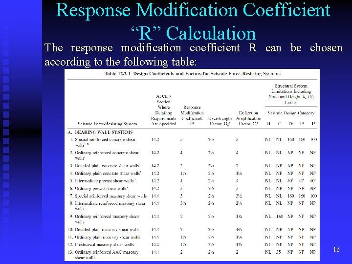 Response Modification Coefficient “R” Calculation The response modification coefficient R can be chosen according