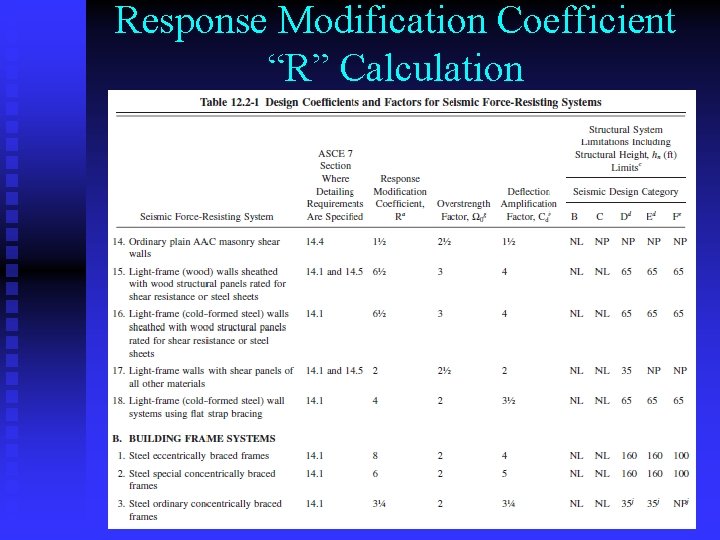 Response Modification Coefficient “R” Calculation 17 