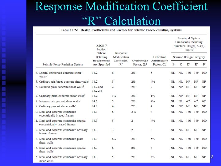 Response Modification Coefficient “R” Calculation 18 