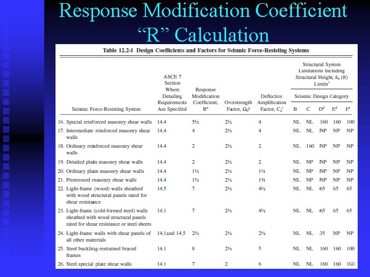 Response Modification Coefficient “R” Calculation 19 