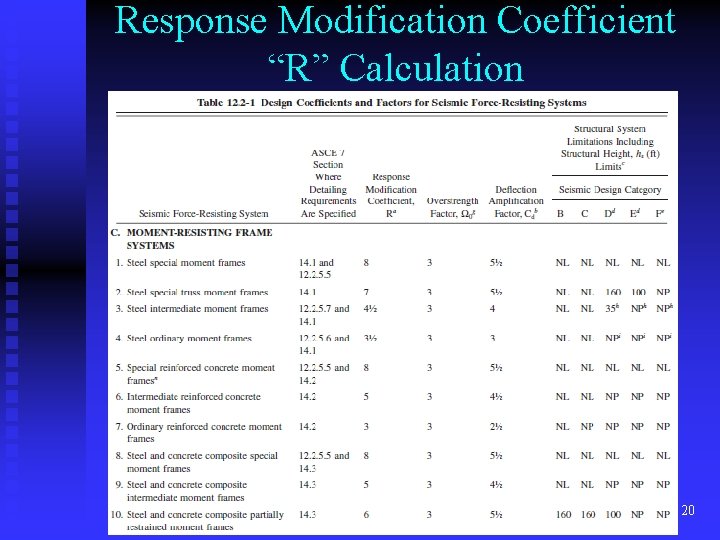 Response Modification Coefficient “R” Calculation 20 