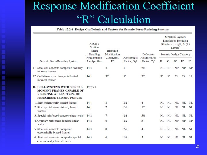 Response Modification Coefficient “R” Calculation 21 