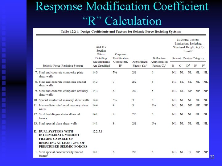 Response Modification Coefficient “R” Calculation 22 
