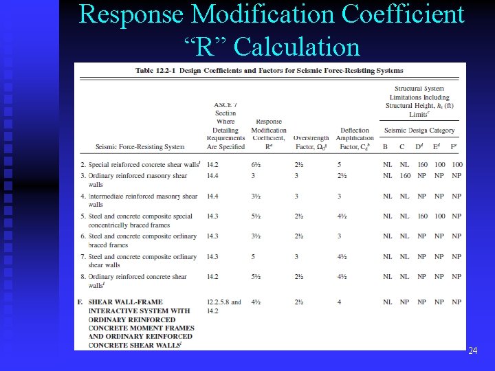 Response Modification Coefficient “R” Calculation 24 