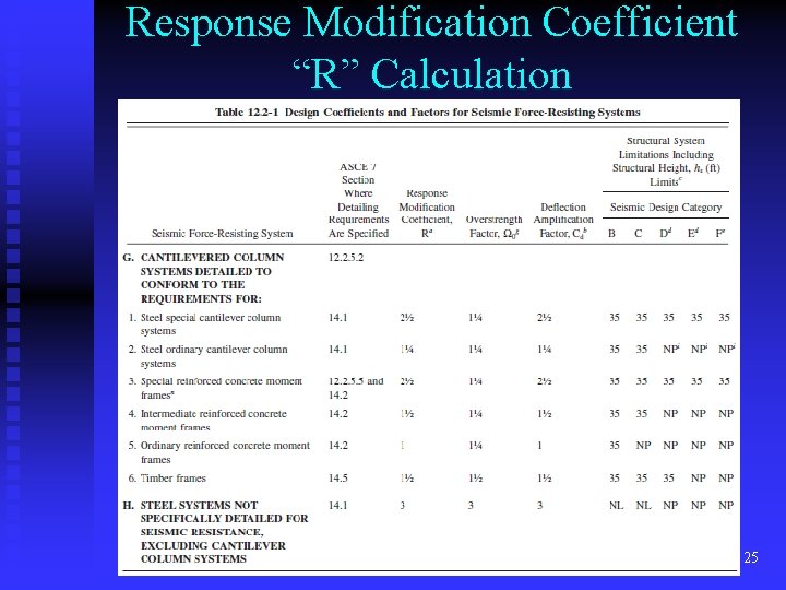 Response Modification Coefficient “R” Calculation 25 