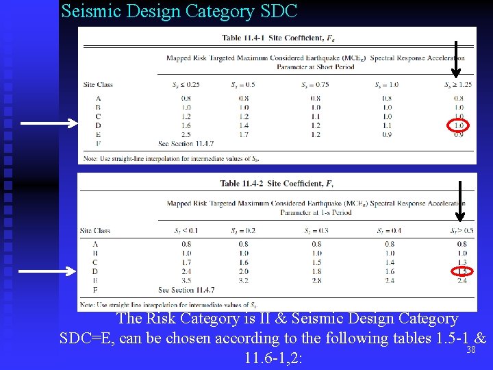 Seismic Design Category SDC The Risk Category is II & Seismic Design Category SDC=E,