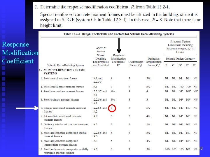 Response Modification Coefficient 40 