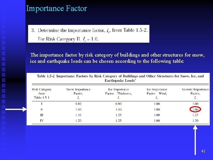 Importance Factor The importance factor by risk category of buildings and other structures for