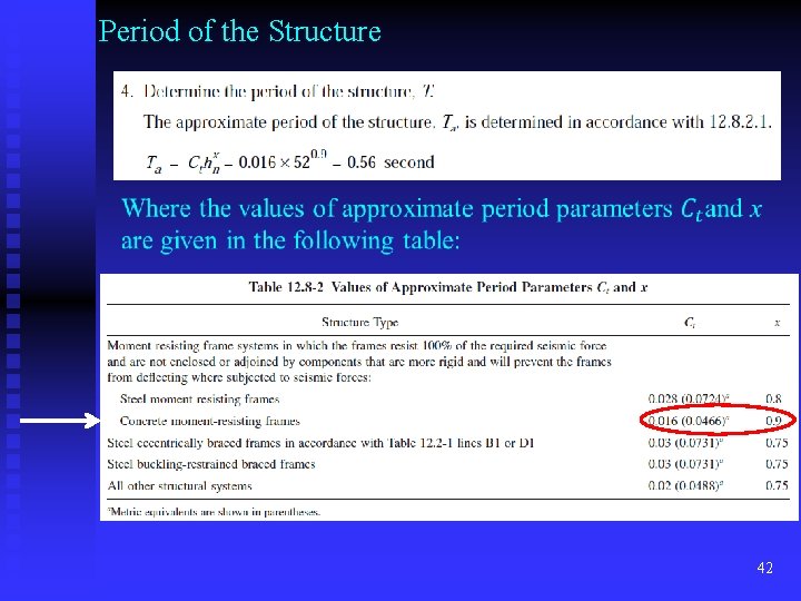 Period of the Structure 42 