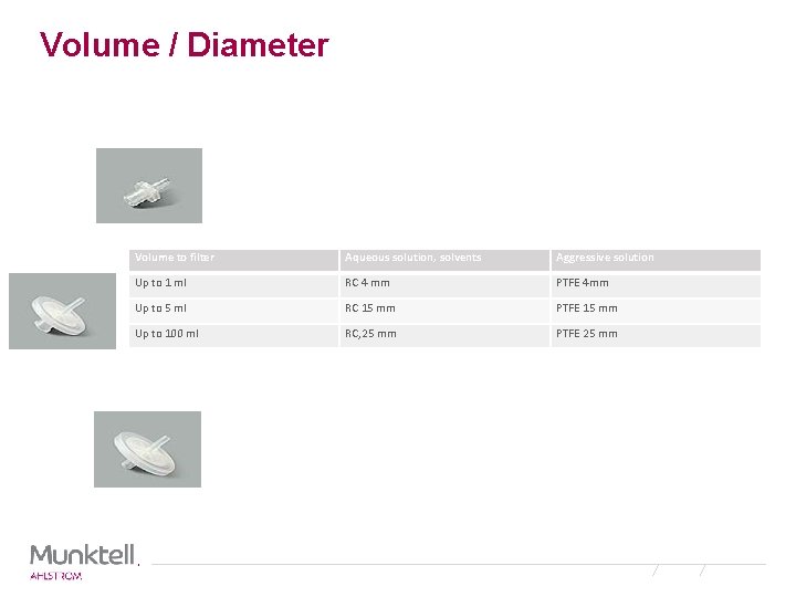 Volume / Diameter Volume to filter Aqueous solution, solvents Aggressive solution Up to 1