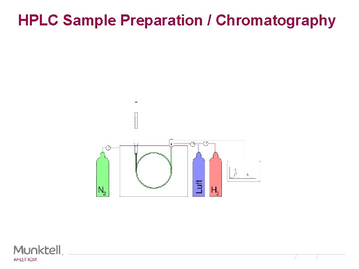HPLC Sample Preparation / Chromatography 