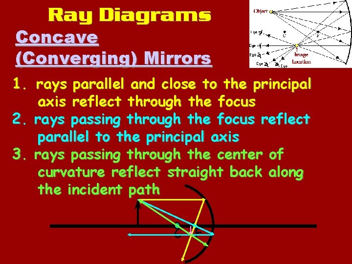 Ray Diagrams Concave (Converging) Mirrors 1. rays parallel and close to the principal axis